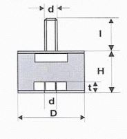 circular-mount-parallel-sides-type-b